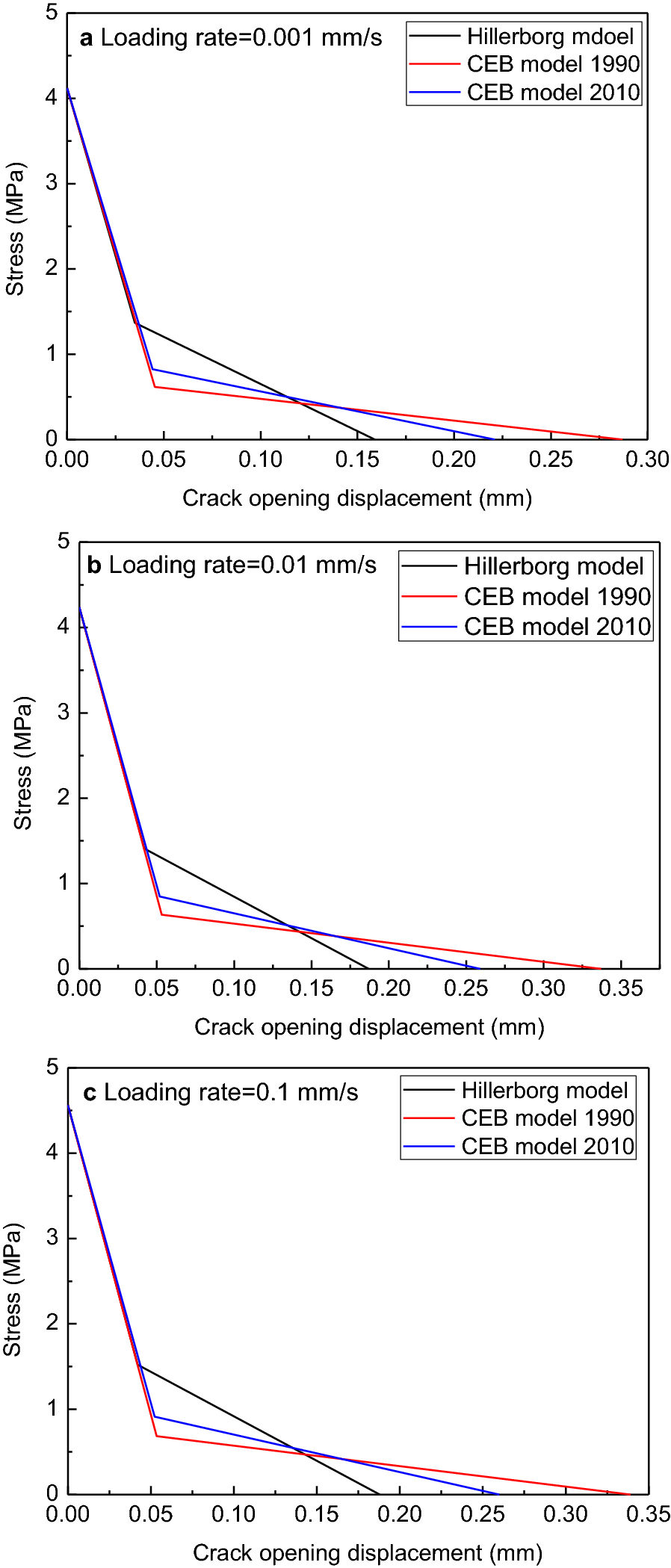 Fig. 28