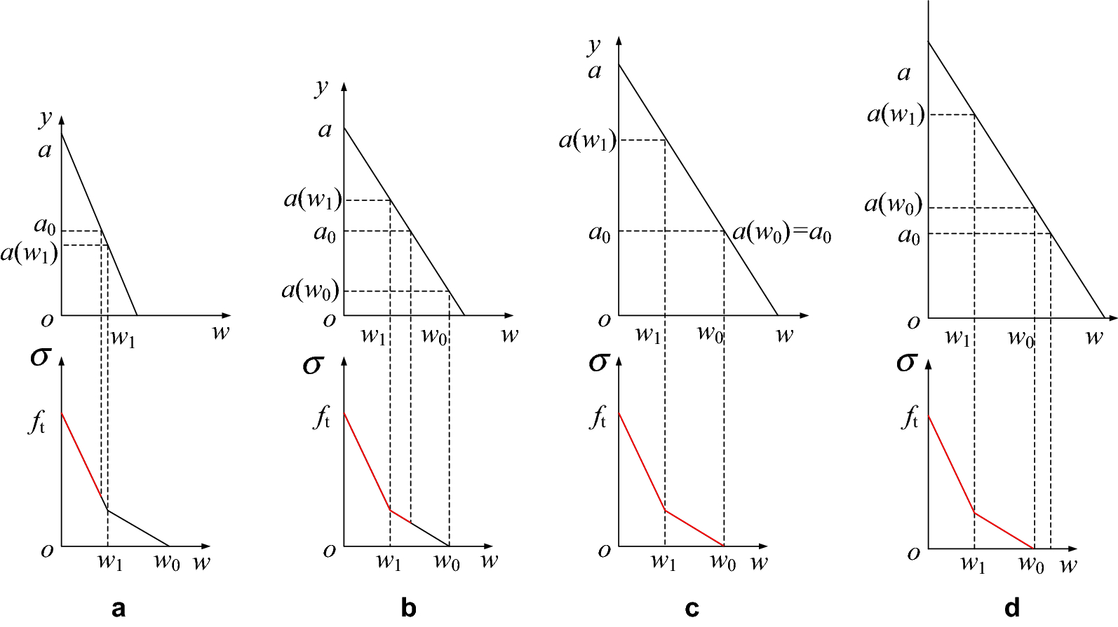 Fig. 29