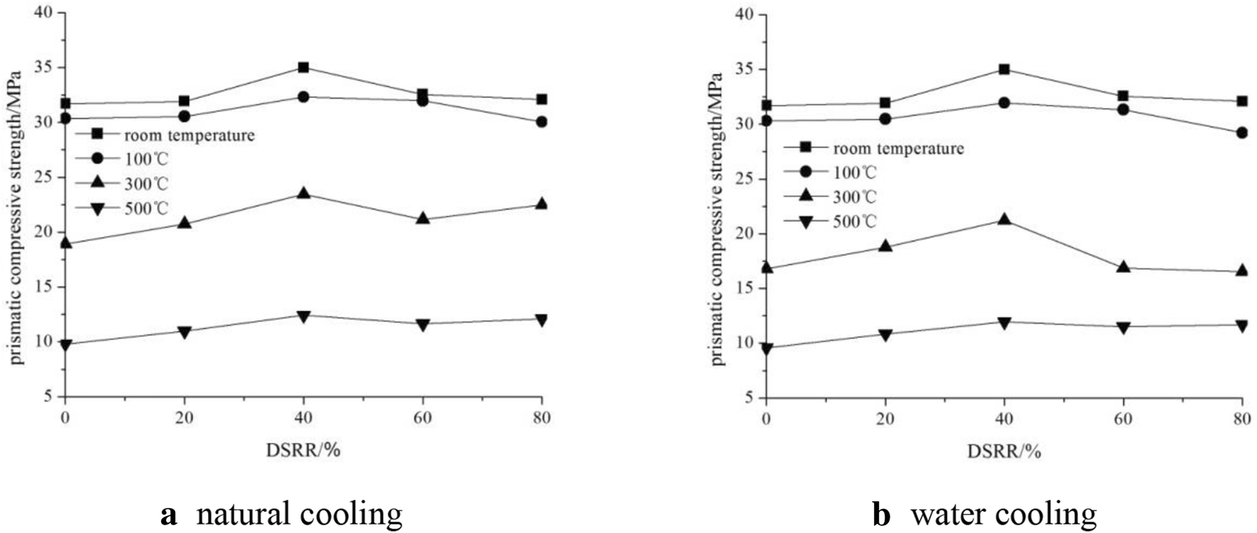 Fig. 11