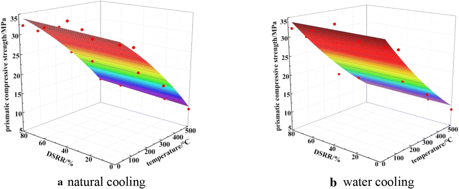 Fig. 12