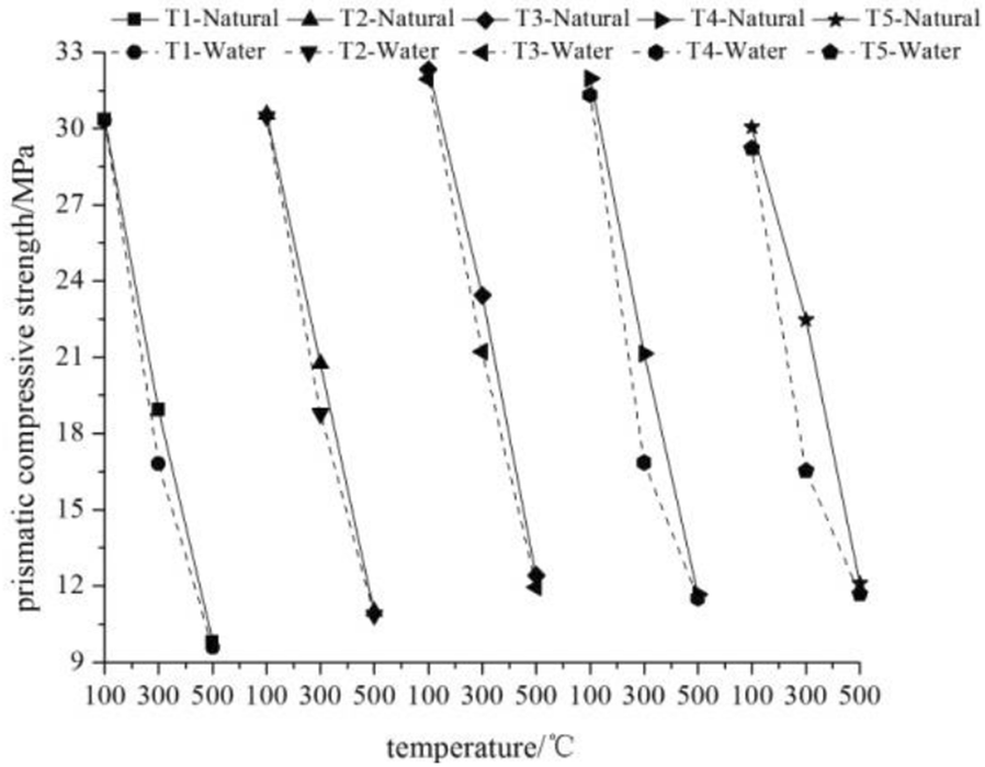 Fig. 13