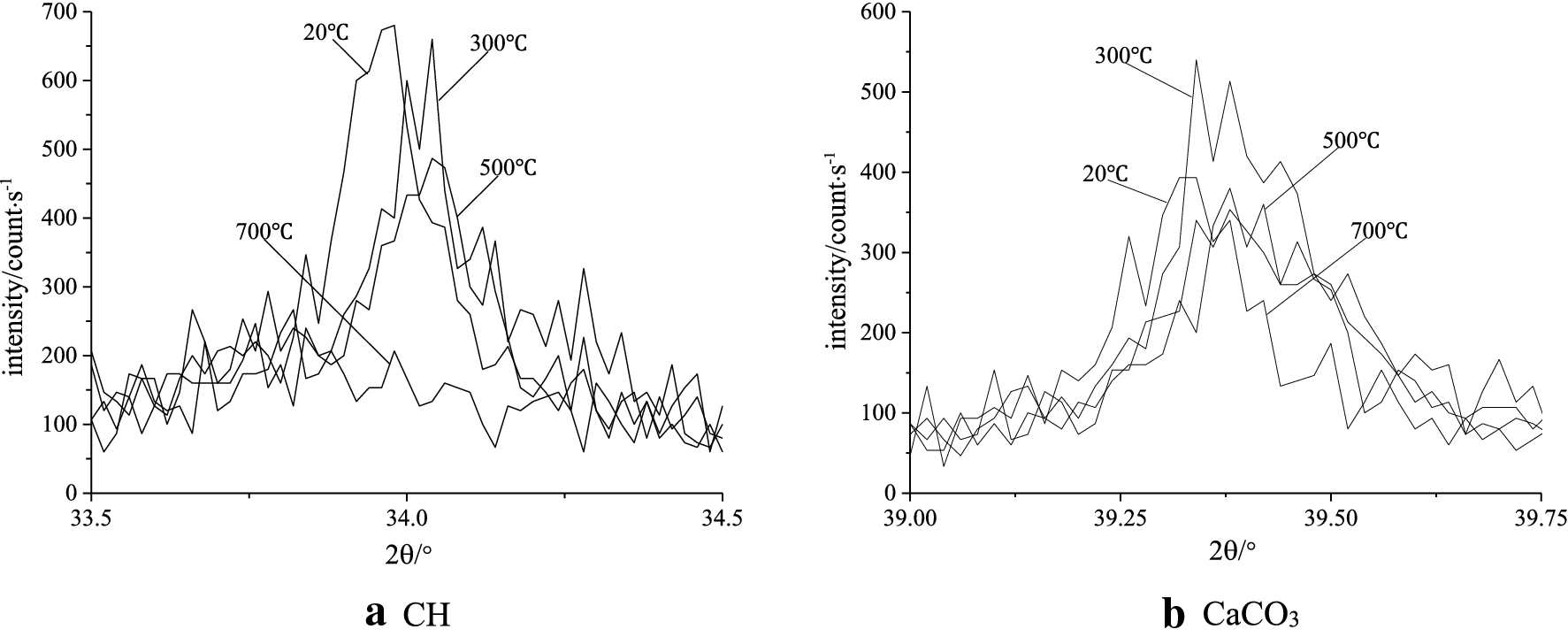 Fig. 19