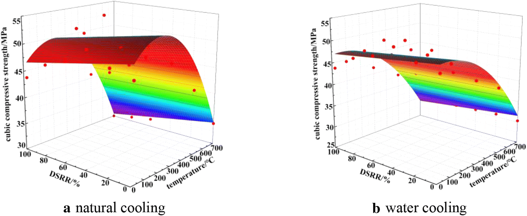 Fig. 6