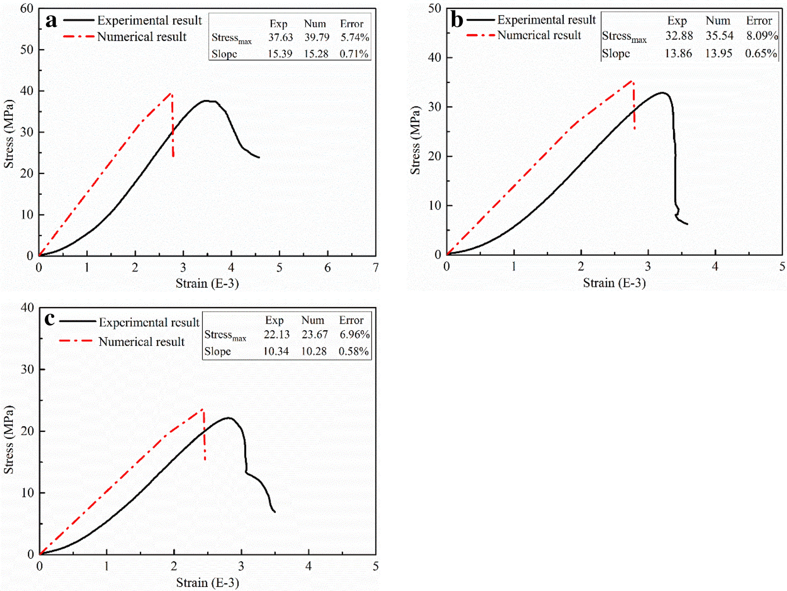 Fig. 10