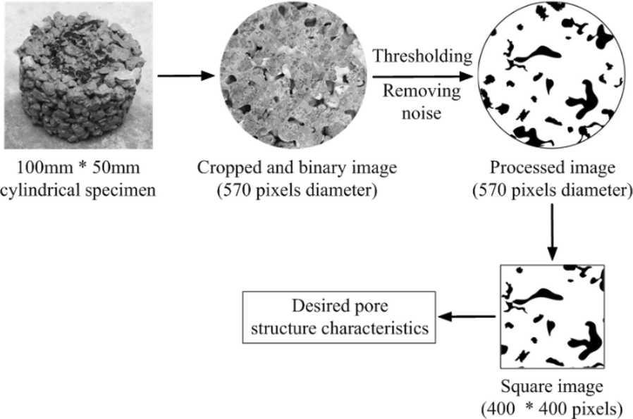 Fig. 4