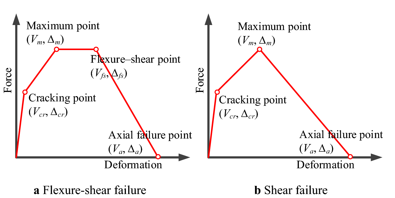 Fig. 14