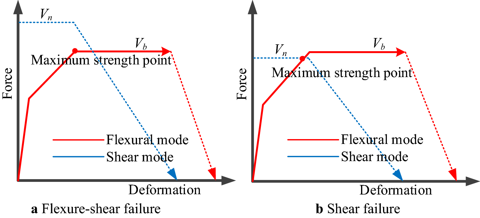 Fig. 16