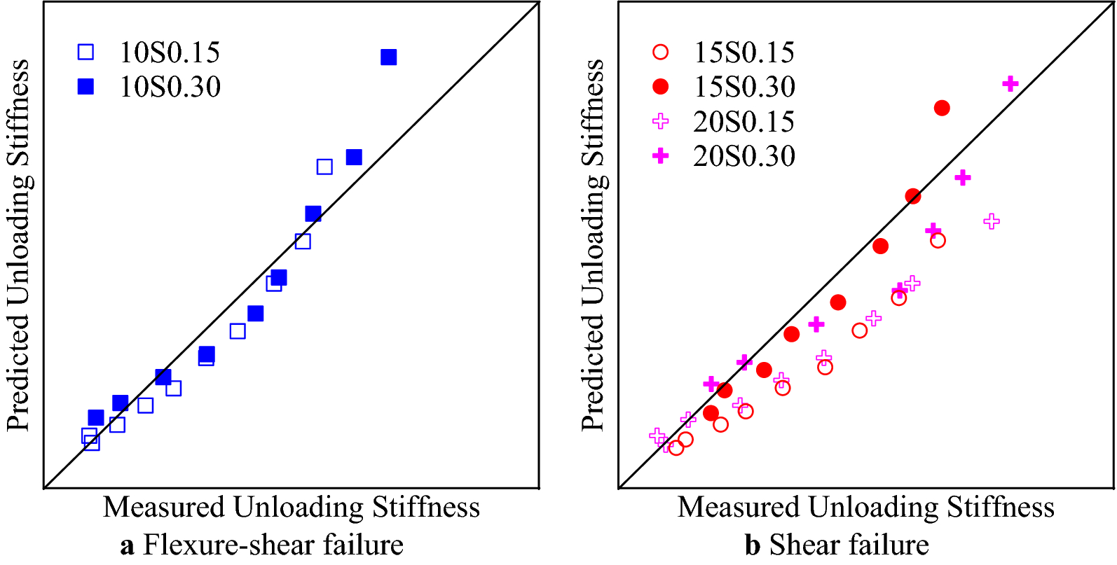 Fig. 19