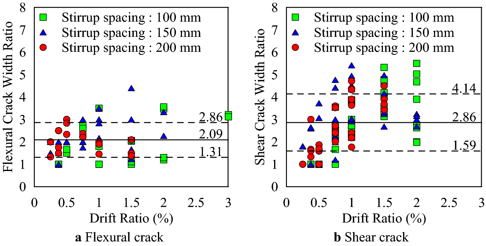 Fig. 21