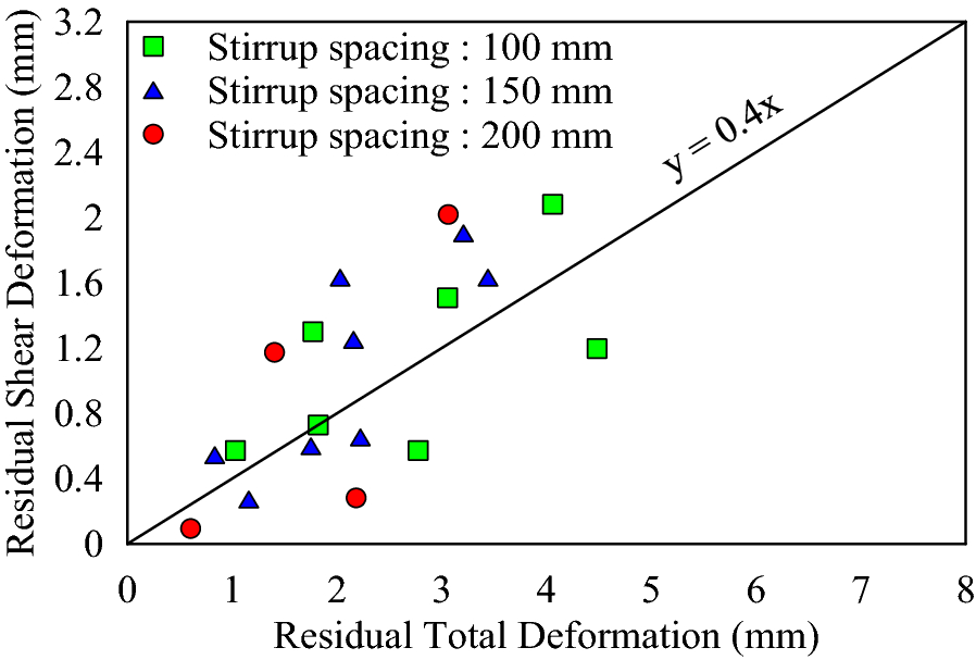 Fig. 22