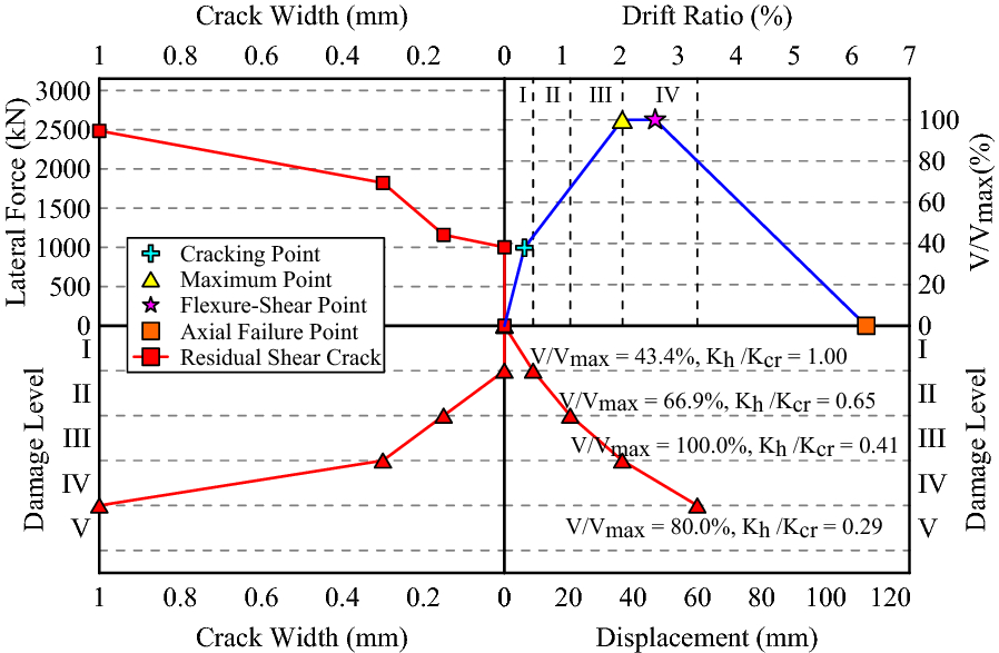 Fig. 25