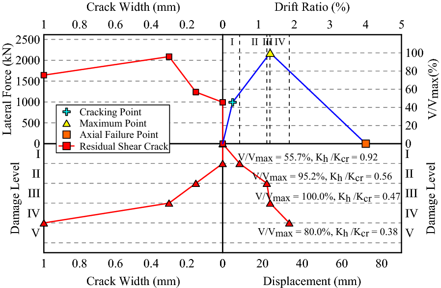 Fig. 27