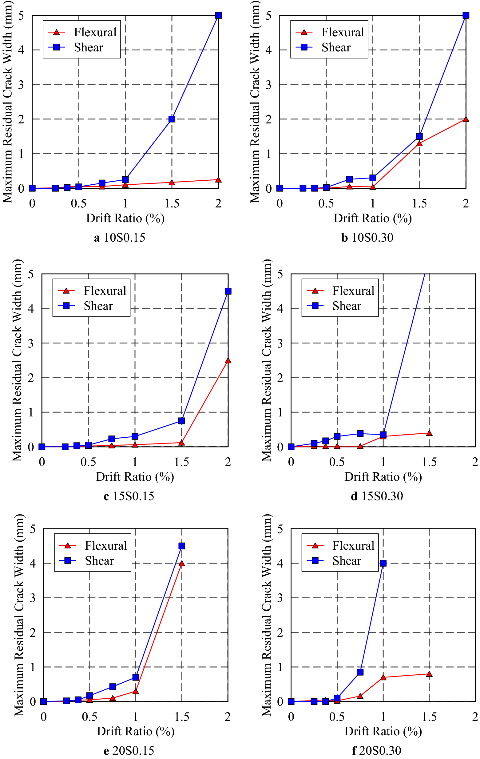 Fig. 7