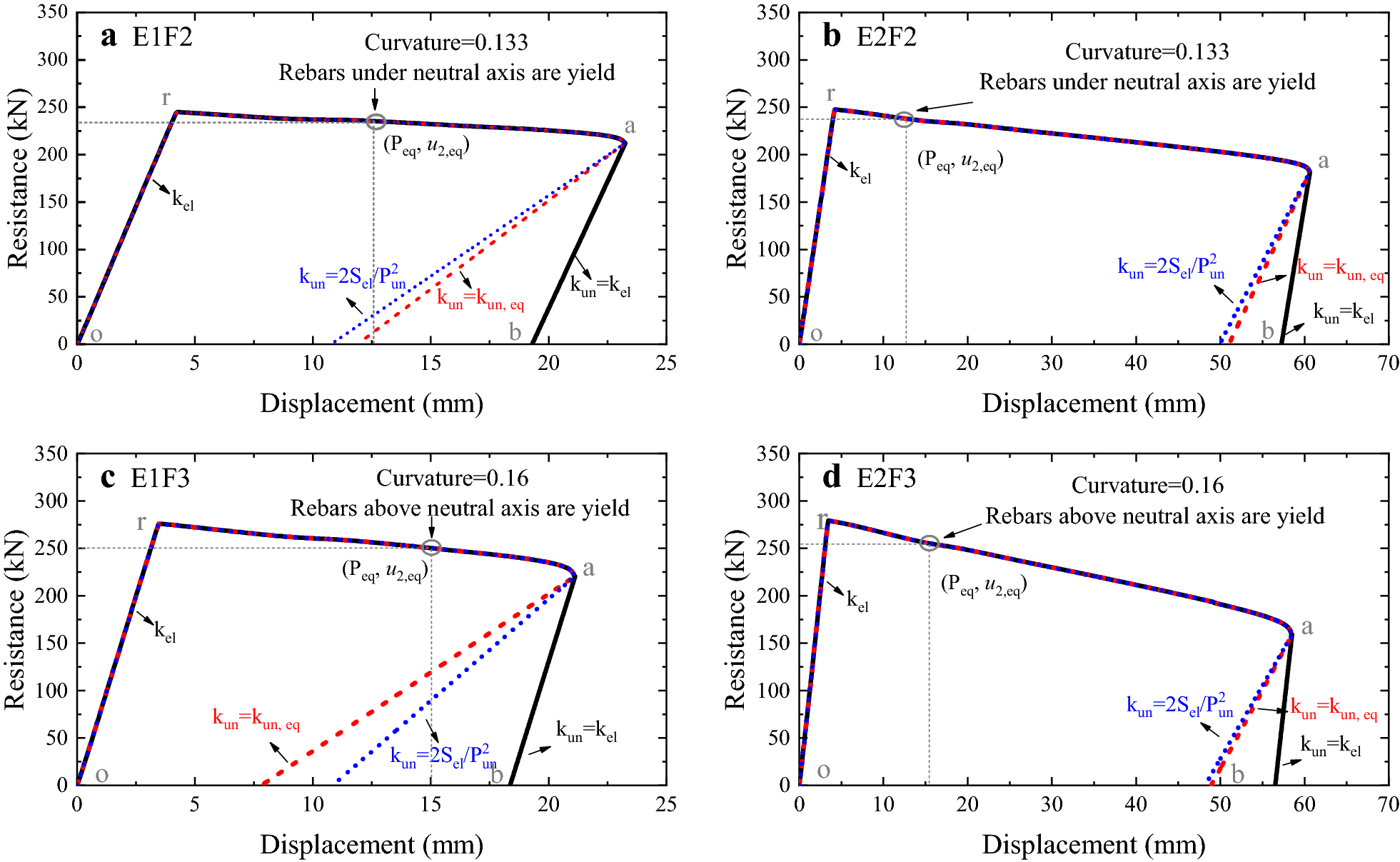 Fig. 10