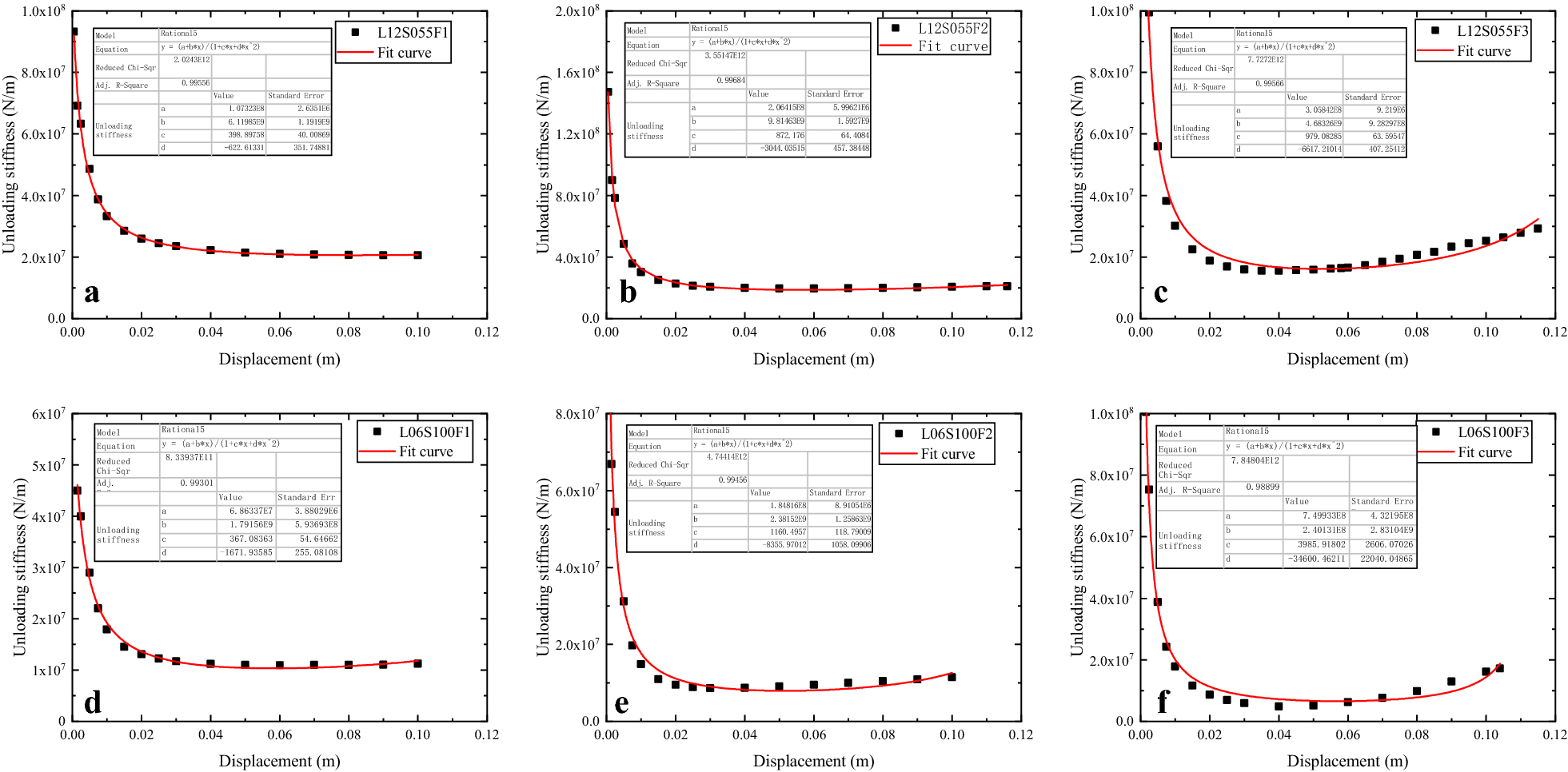 Fig. 14