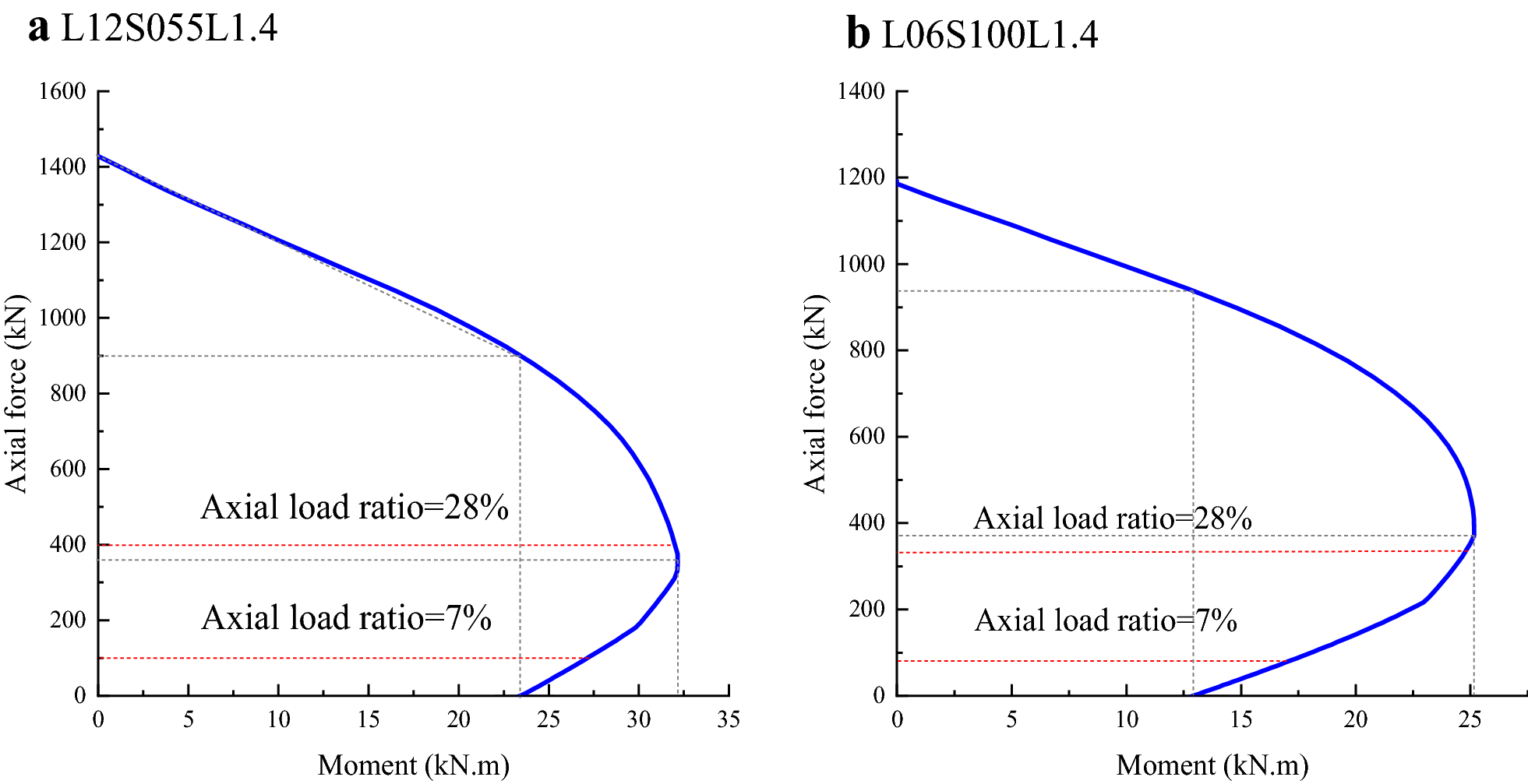 Fig. 16