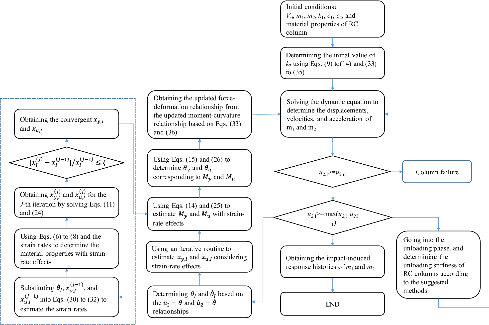 Fig. 6