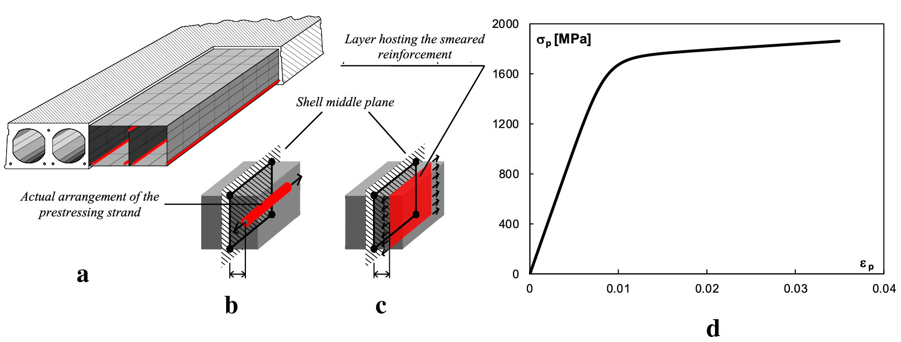 Fig. 11