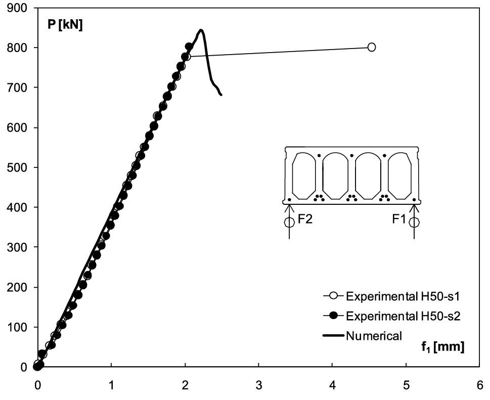 Fig. 15