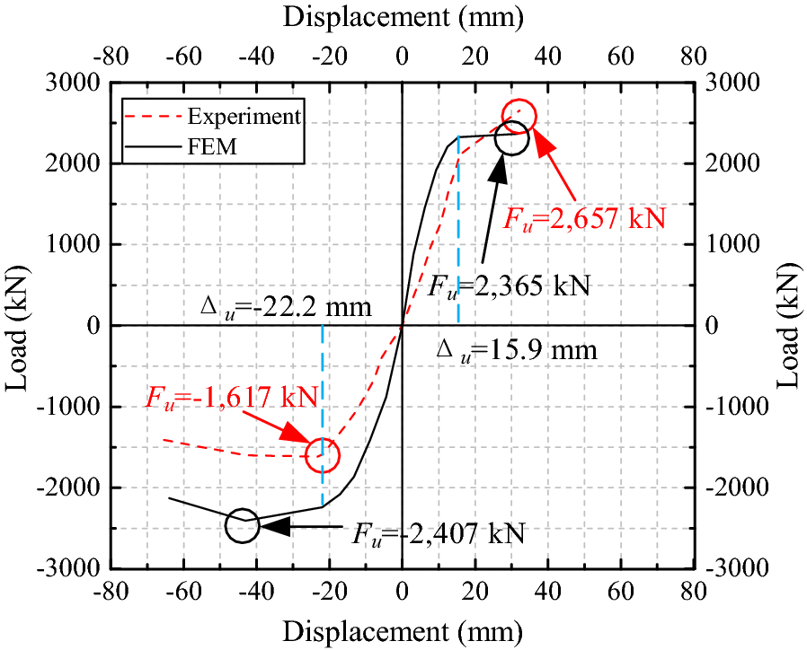 Fig. 23