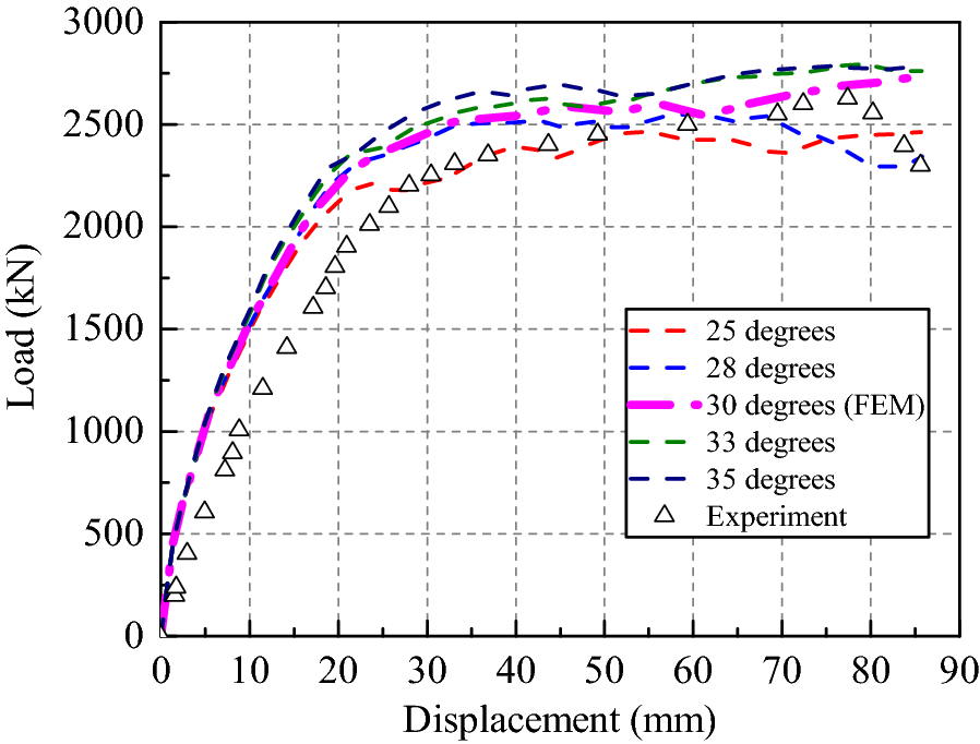 Fig. 24