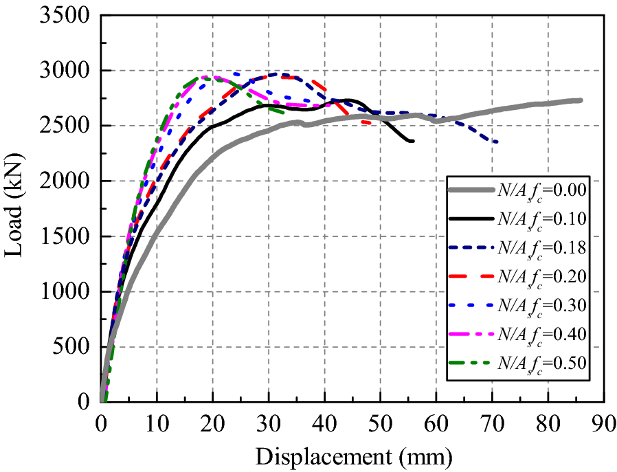 Fig. 26