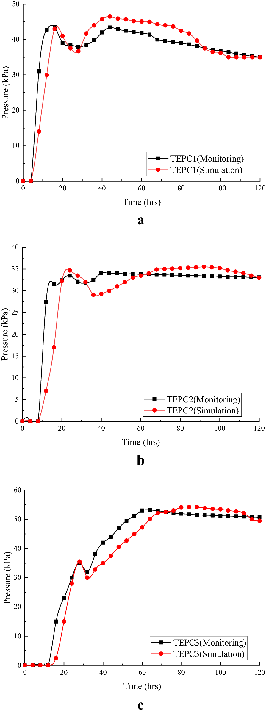 Fig. 9