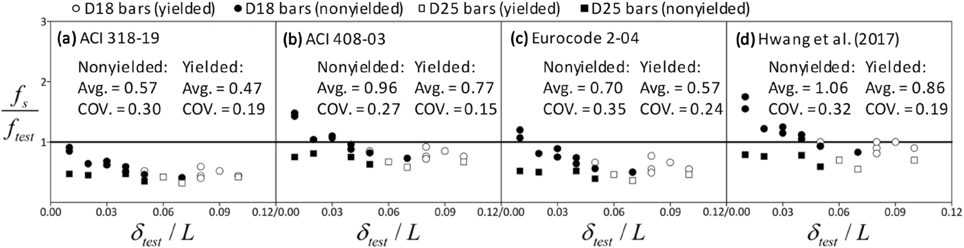 Fig. 11