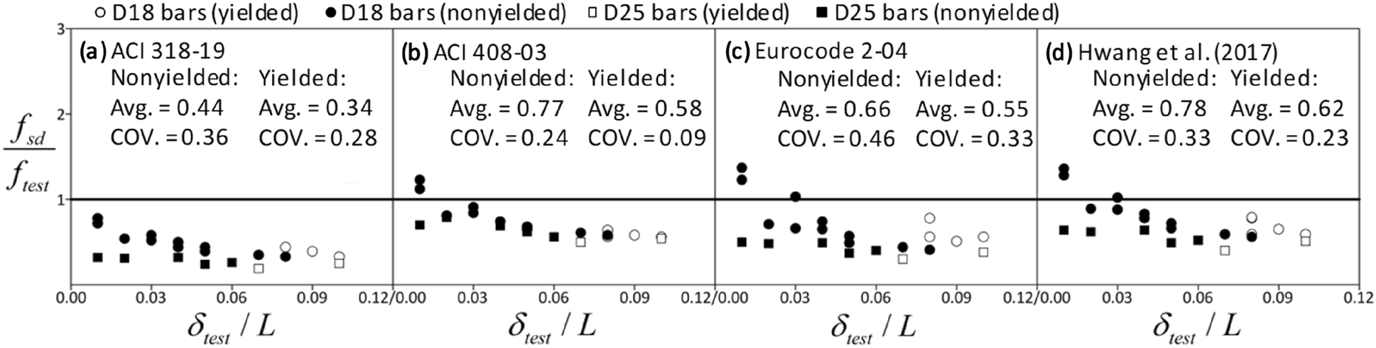 Fig. 12