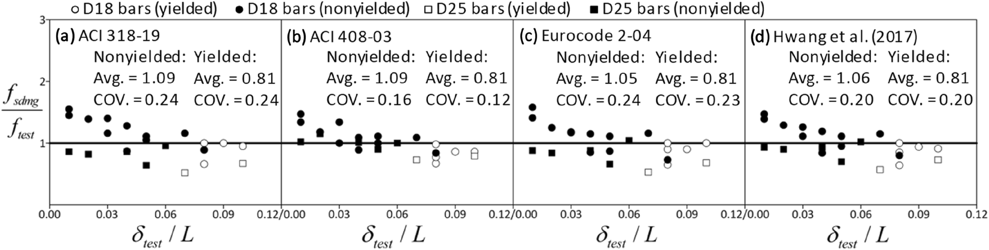 Fig. 13