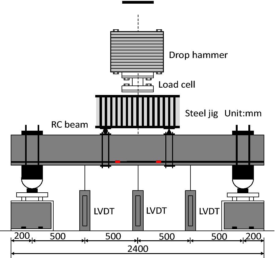 Fig. 2