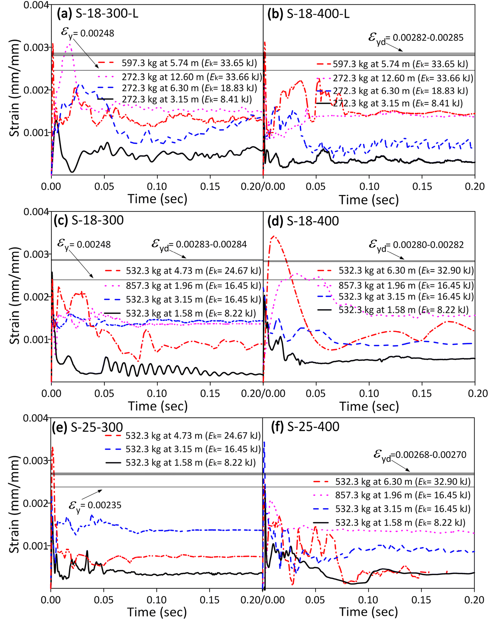 Fig. 7