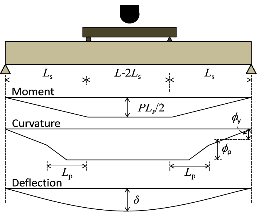 Fig. 8