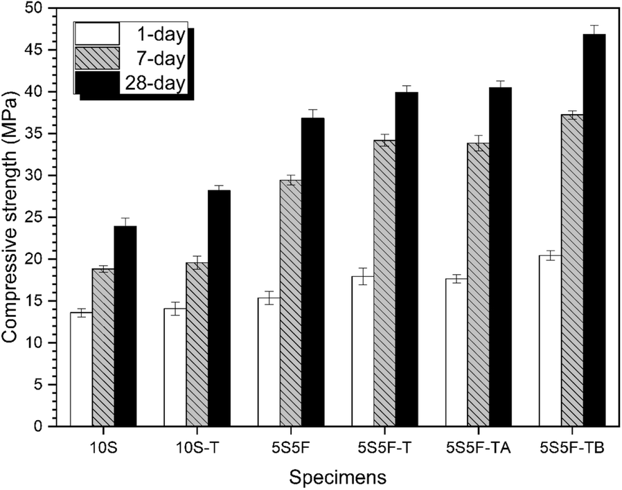 Fig. 2