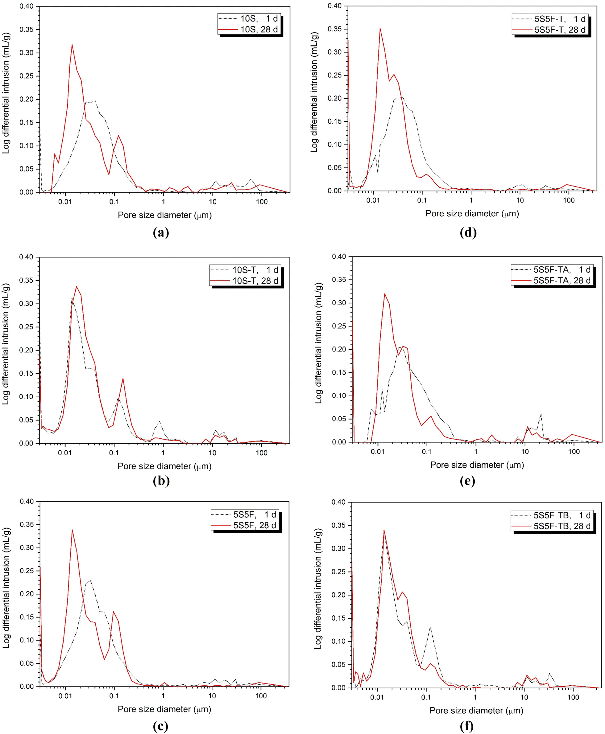 Fig. 4