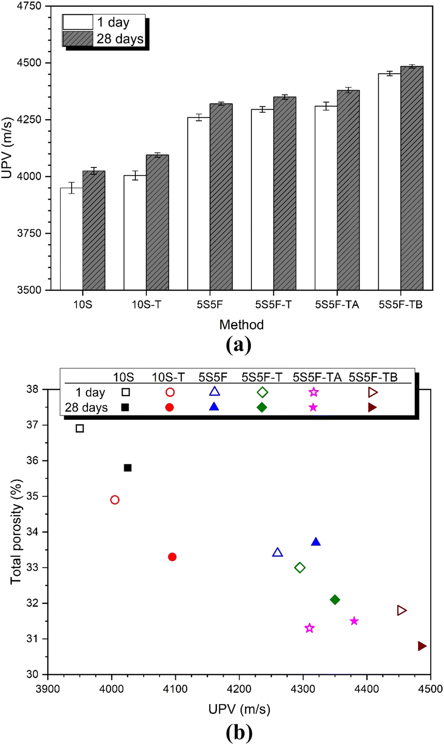 Fig. 6