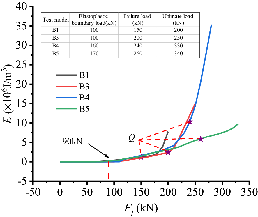 Fig. 16