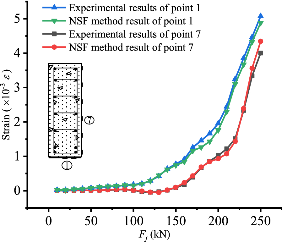 Fig. 2