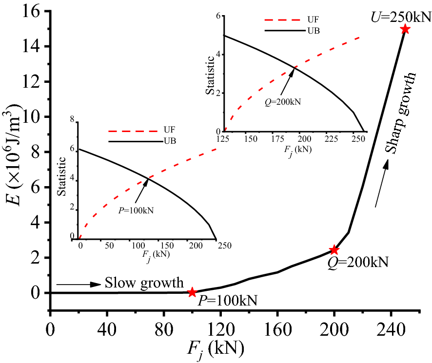 Fig. 6