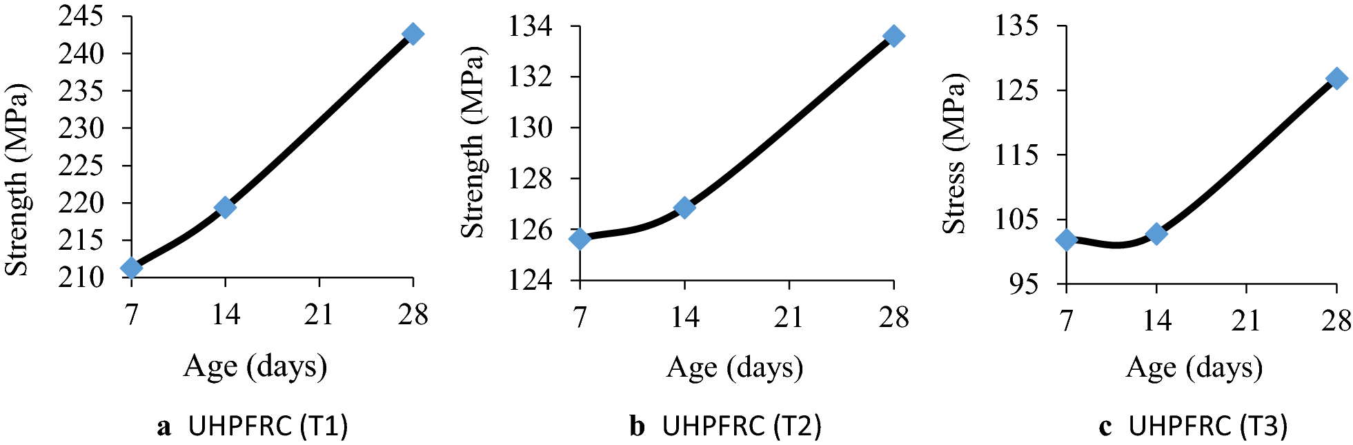 Fig. 11