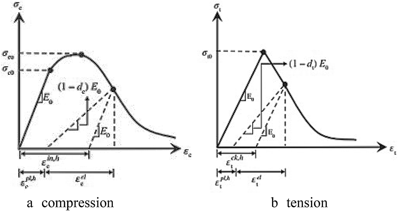 Fig. 8