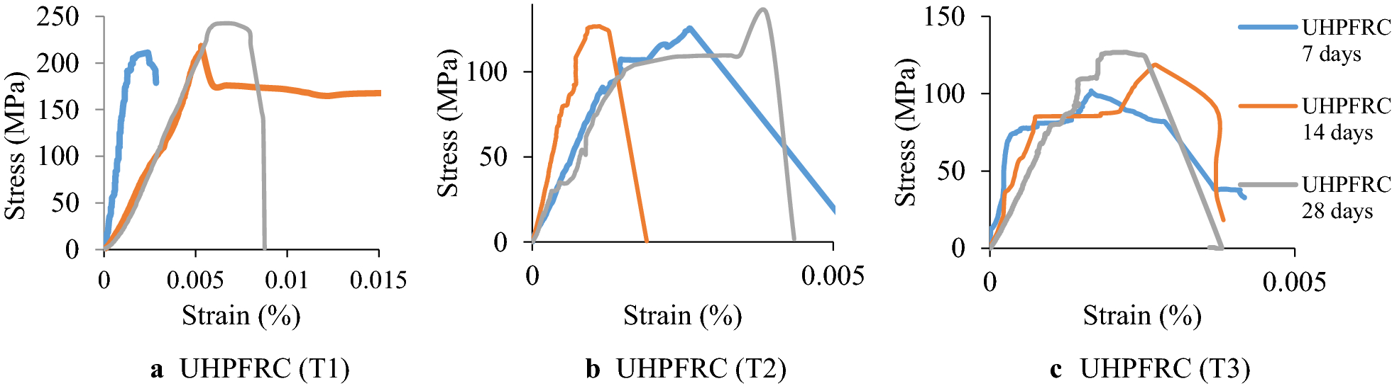 Fig. 9