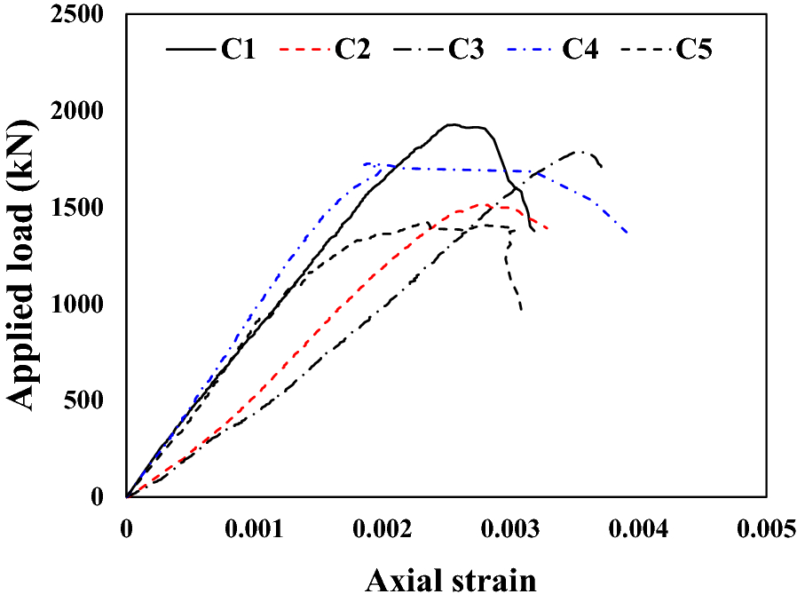 Fig. 6