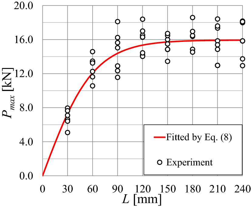 Fig. 10