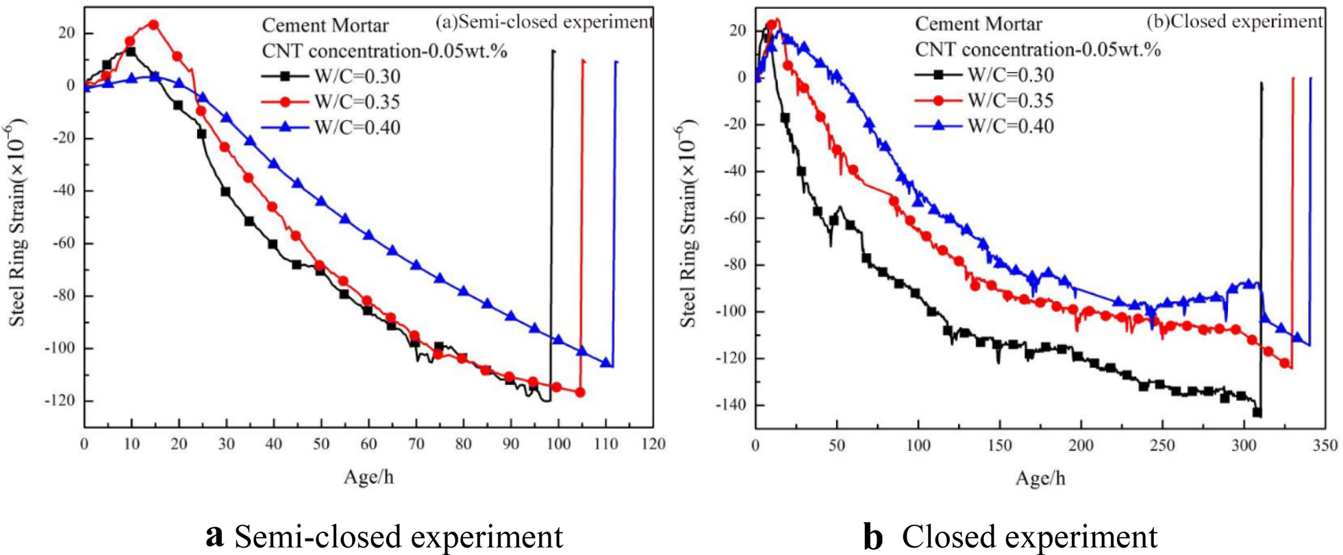 Fig. 7