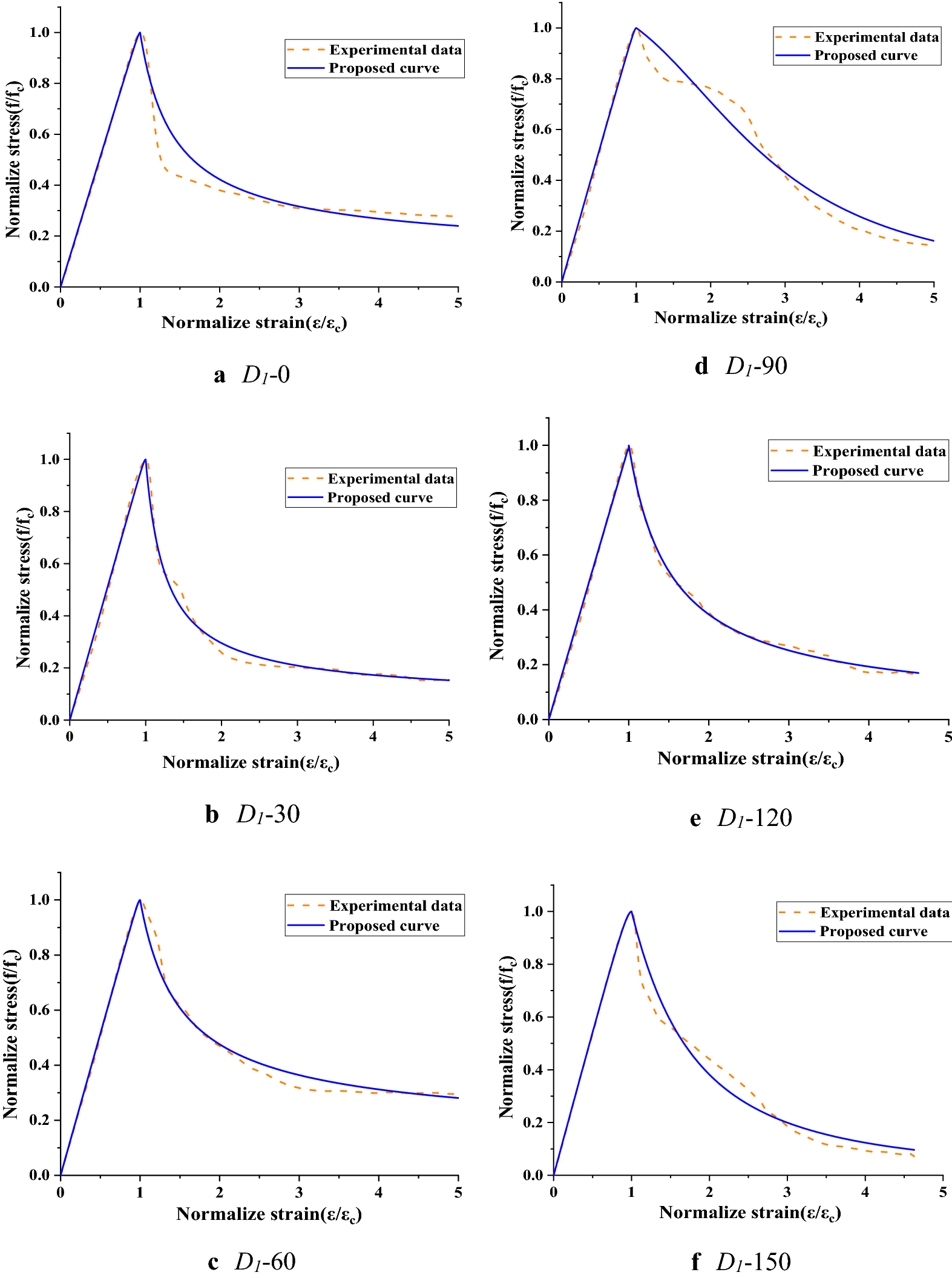 Fig. 17