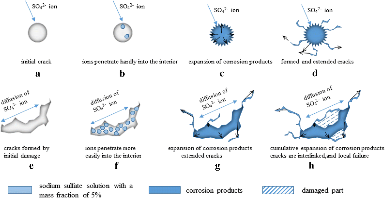 Fig. 21