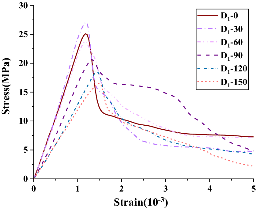 Fig. 9