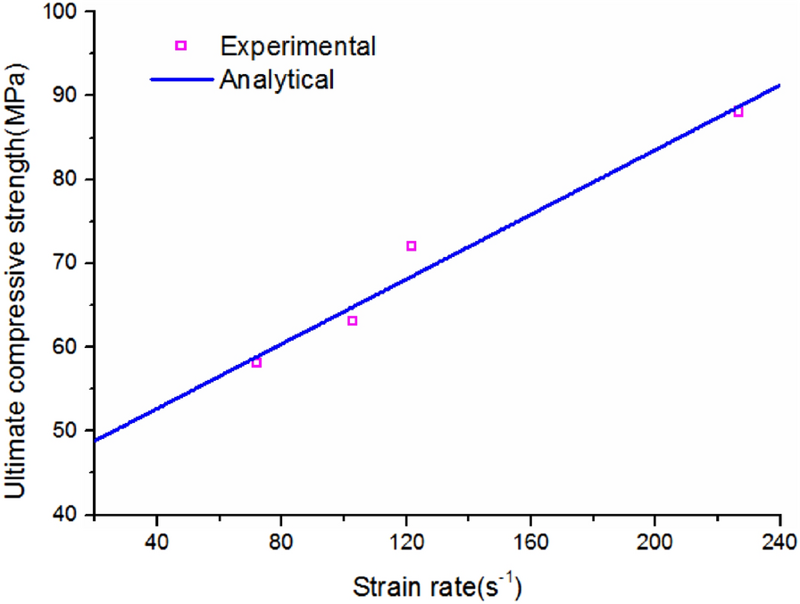 Fig. 15