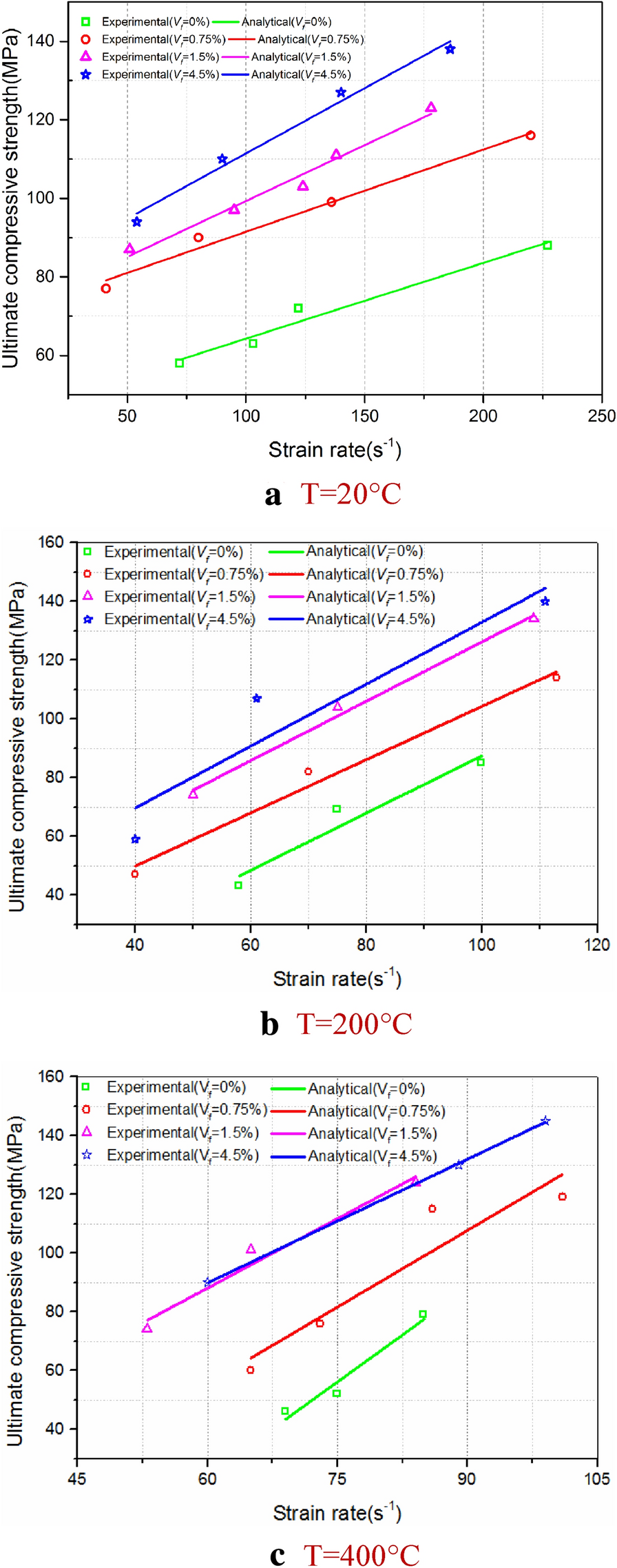 Fig. 17